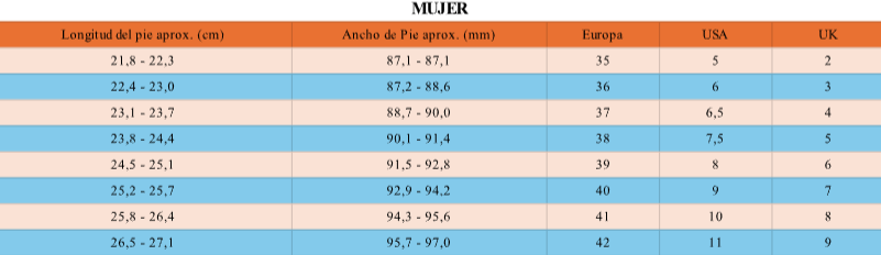Sabrinas Mustang free Canver Arena