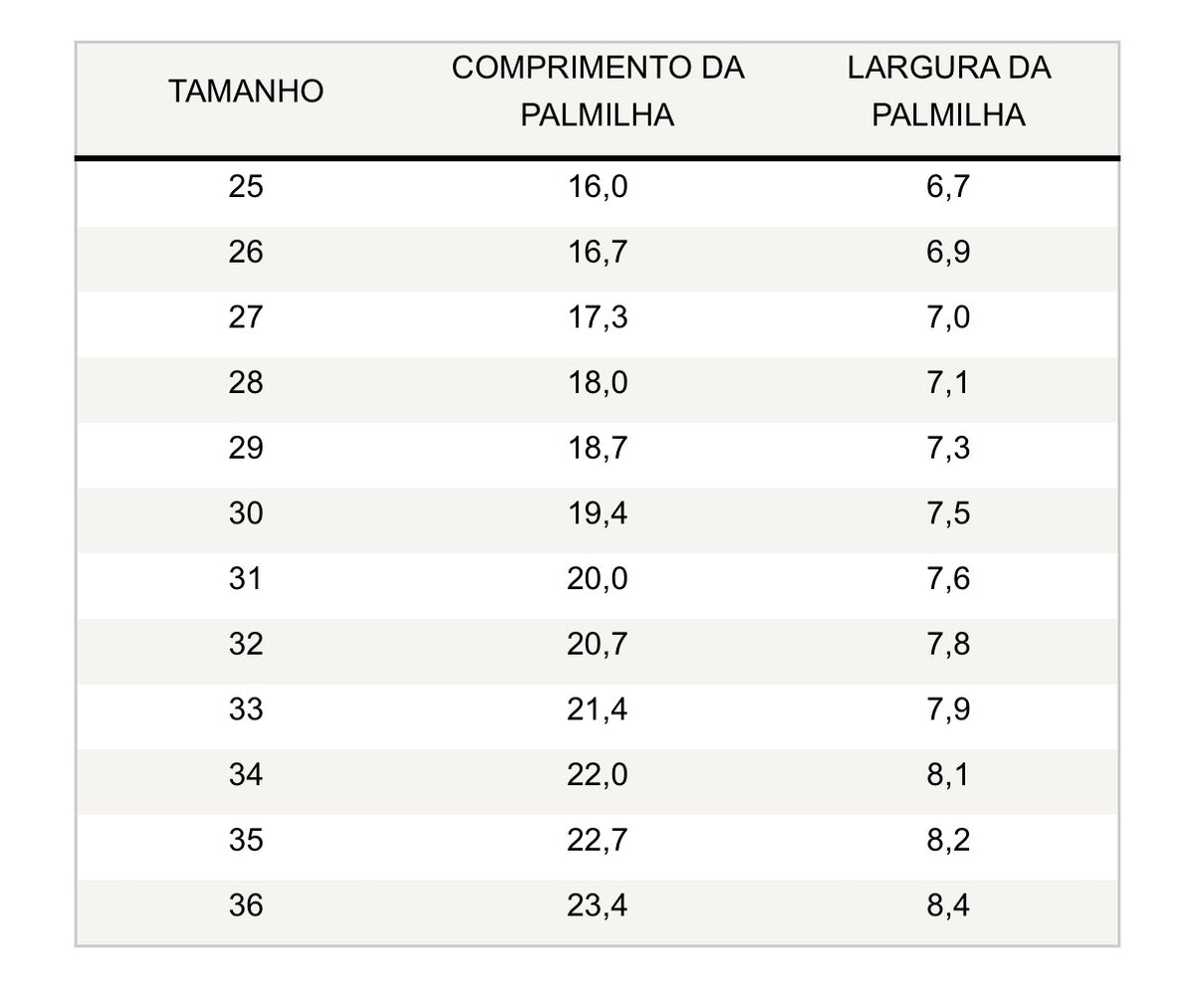 Guia de tamanhos – Sapatilhas Indi Verde Água- Koops