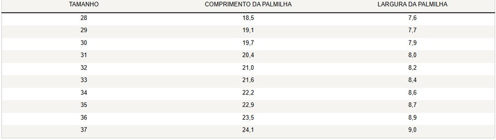 Guia de Tamanhos