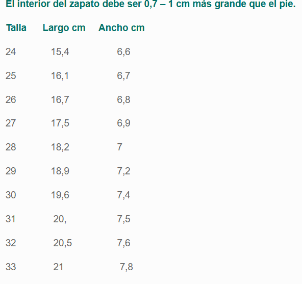 Guia de tamanhos – Sandalias Amalfi Gris- Chetto