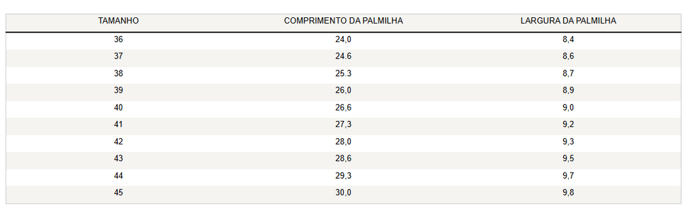 Guia de Tamanhos