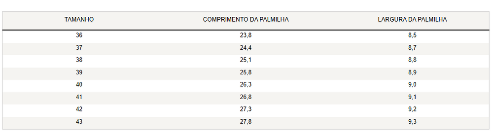 Guia de Tamanhos