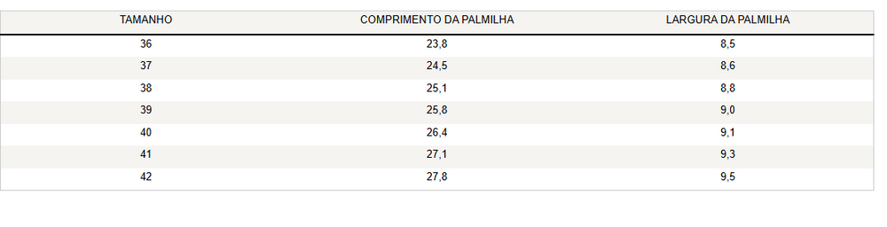 Guia de Tamanhos