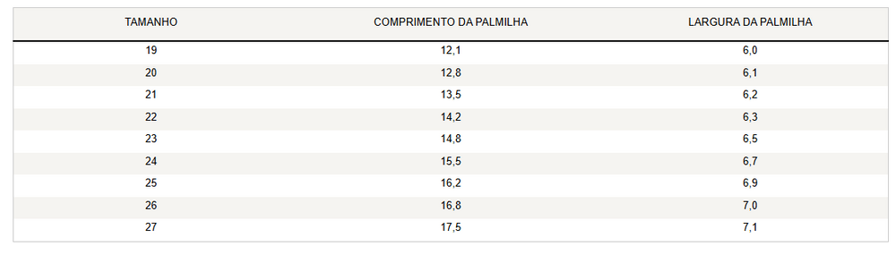 Guia de Tamanhos
