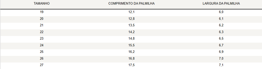 Guia de Tamanhos