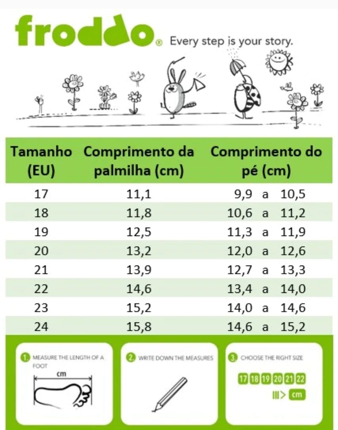 Guia de tamanhos – Sandálias Prewalkers amarelo-Froddo